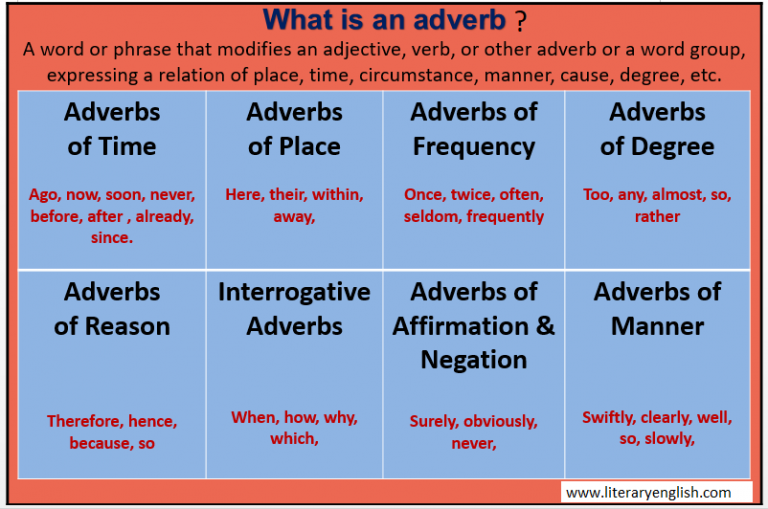 What Is The Full Meaning Of Adverb