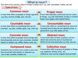 Parts Of Speech Literary English