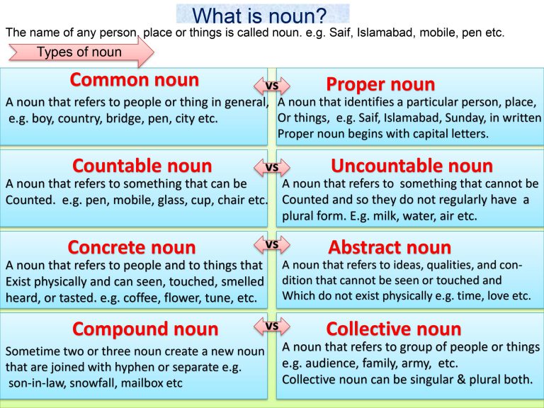 definition-and-types-of-noun-literary-english