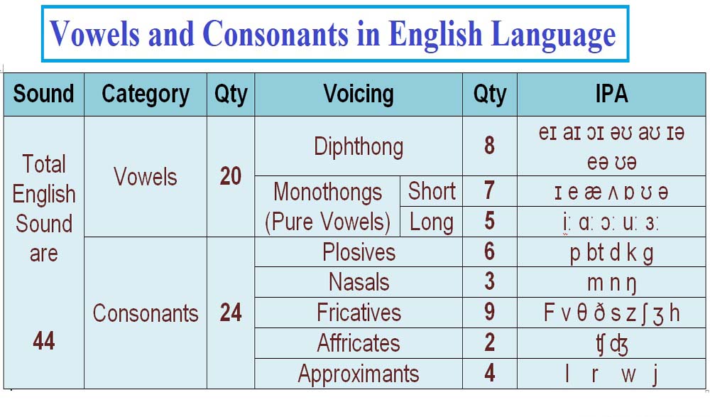 Word Pronunciation And IPA Rules Literary English