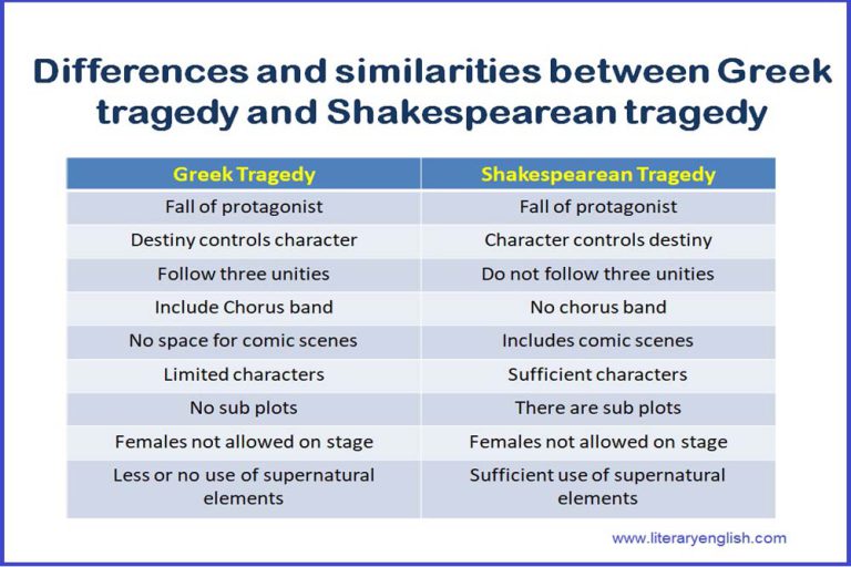 Classical Tragedy In English Literature