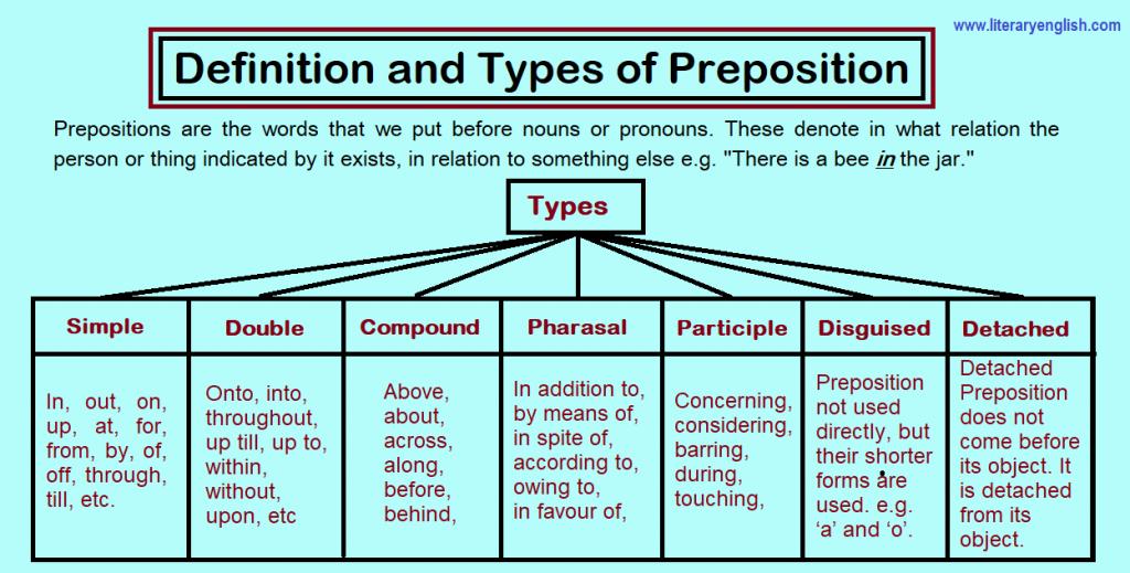 Parts Of Speech Literary English