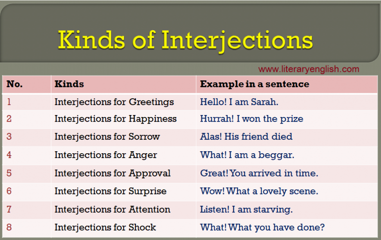 definition-and-types-of-interjection-literary-english