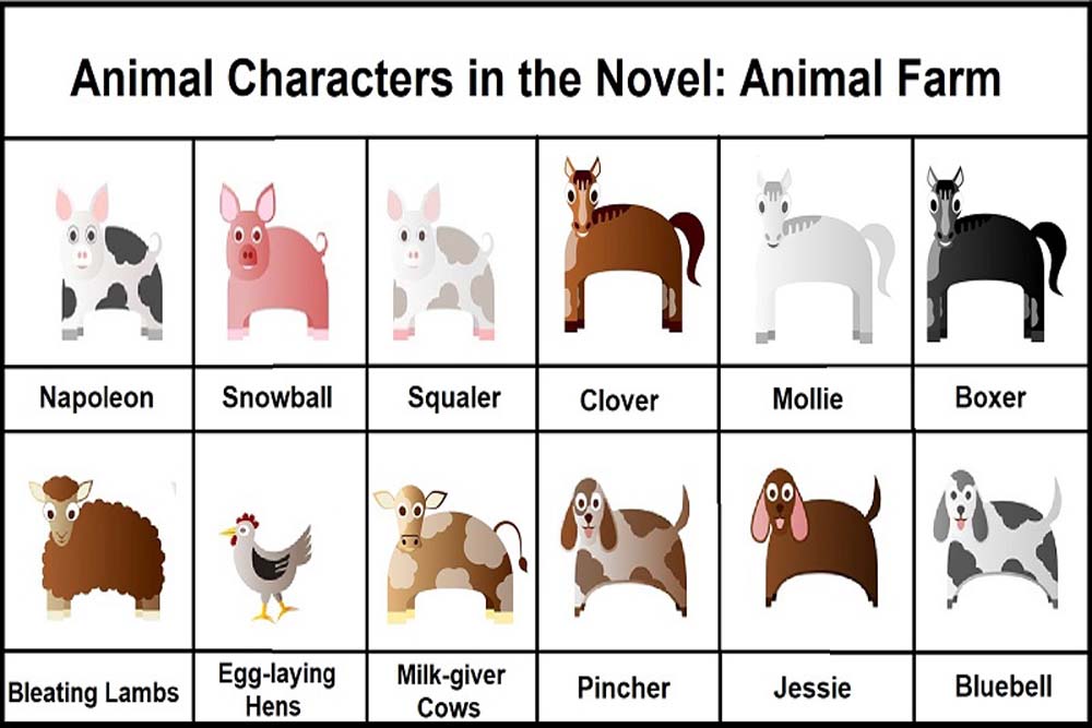 Animal Characters in the Novel Animal Farm - Literary English