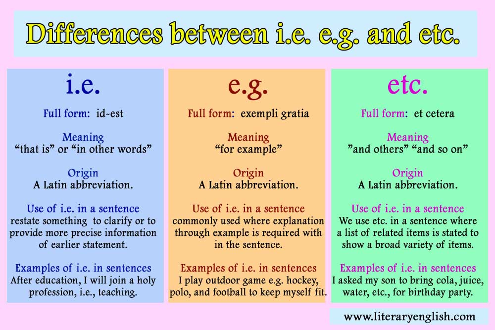 Differences Between I e E g And Etc Literary English