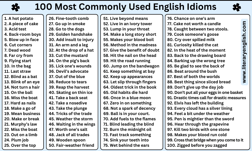 100 Most Commonly Used English Idioms
