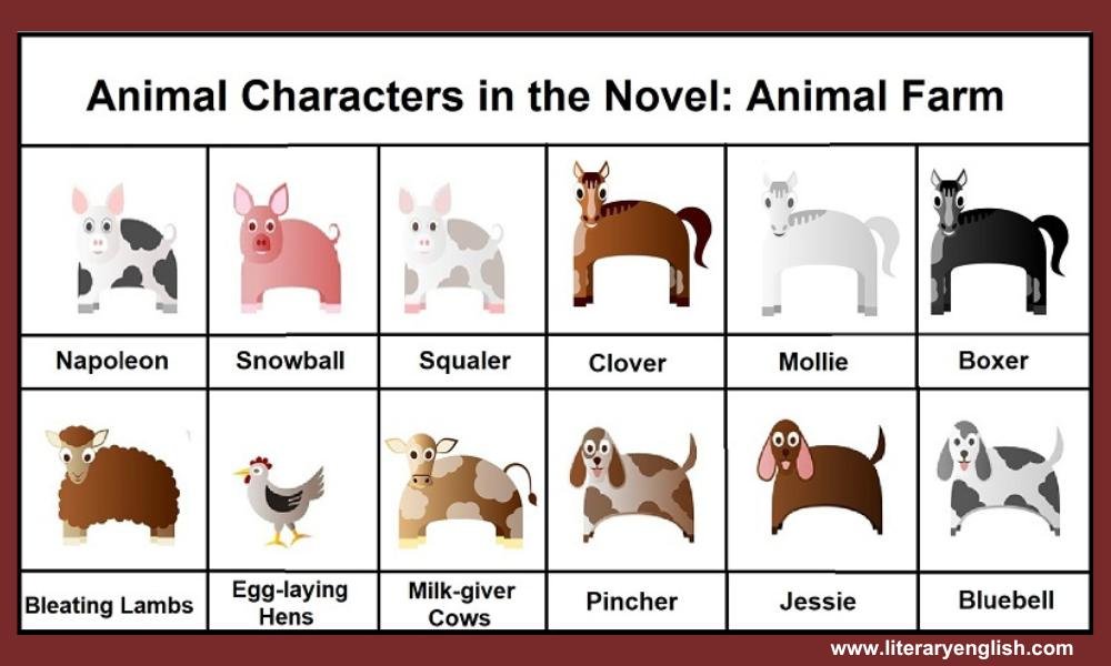Animal Characters in the Novel Animal Farm