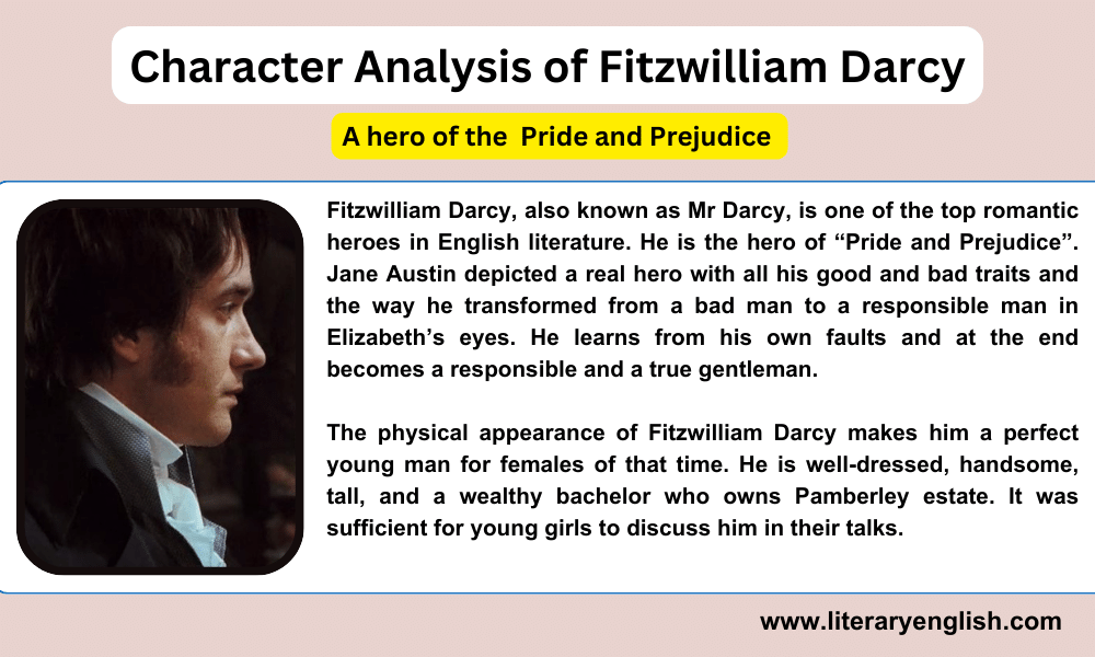 Character Analysis of Fitzwilliam Darcy