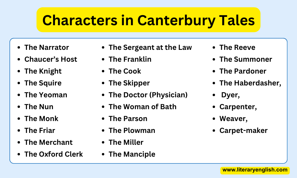 Characters in Canterbury Tales