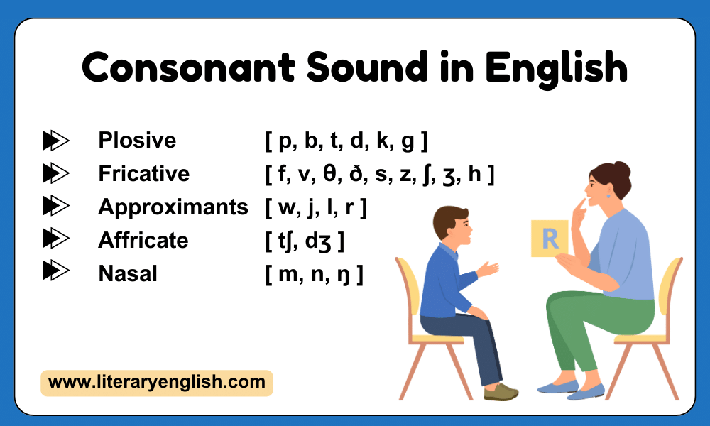 Consonant Sound in English