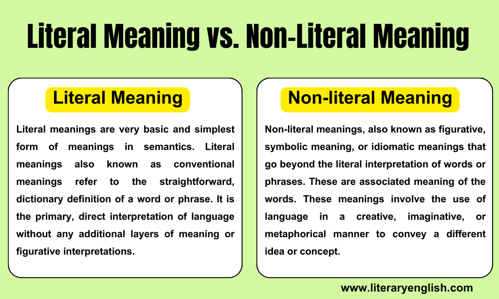 Difference between Literal and Non-Literal Meaning