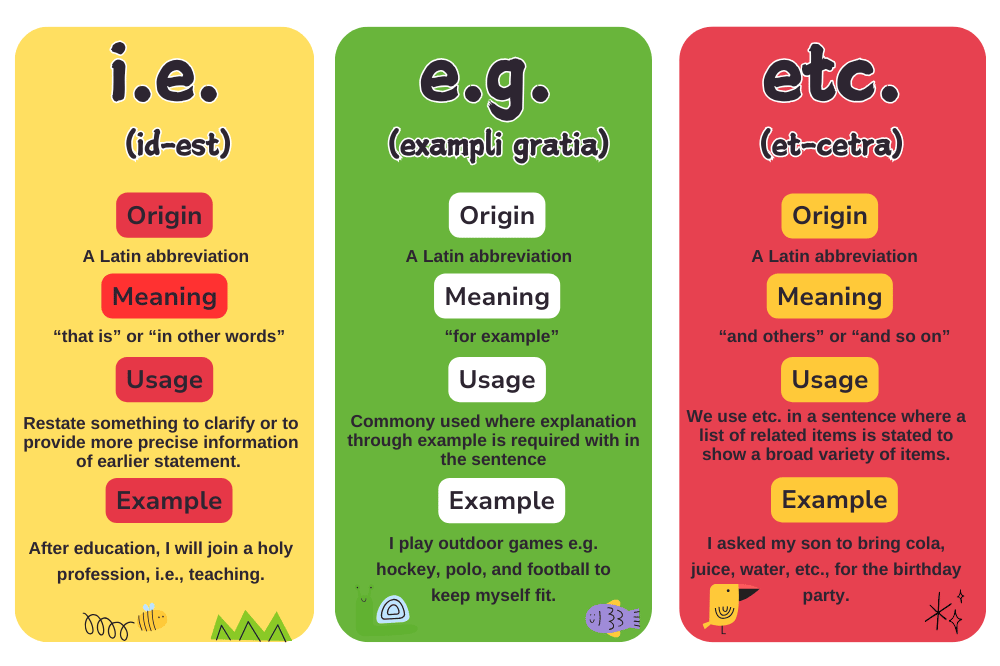 Difference between i.e. e.g. and etc.