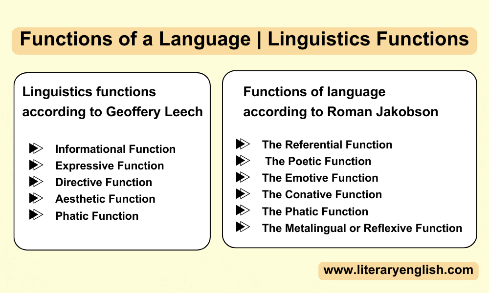 Functions of a Language or Linguistics Functions