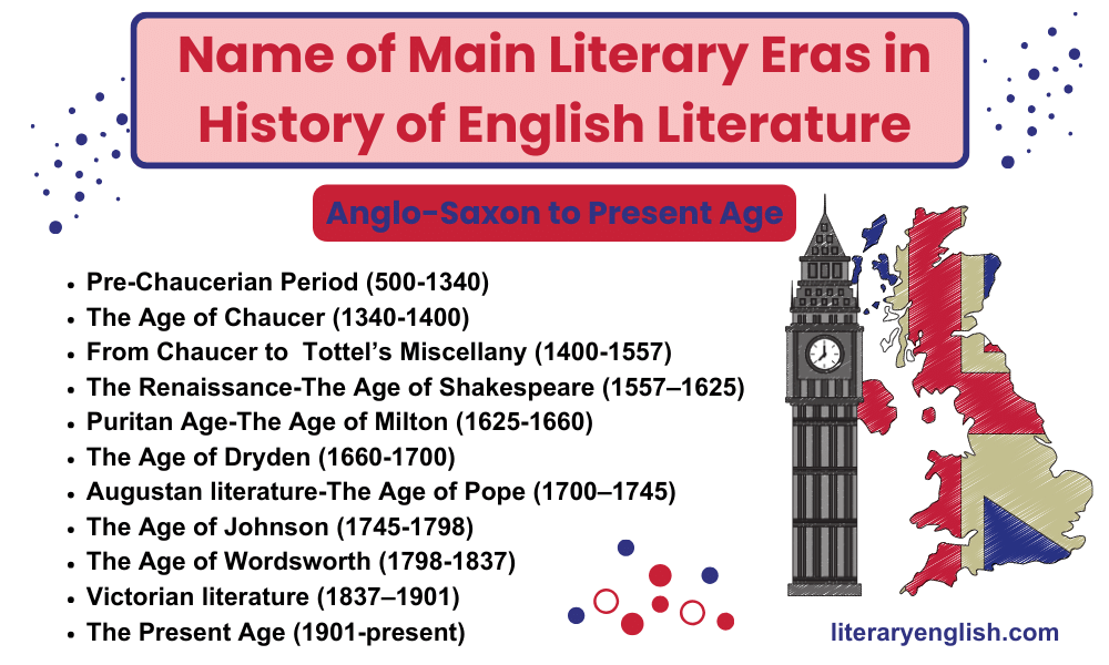 History of English Literature