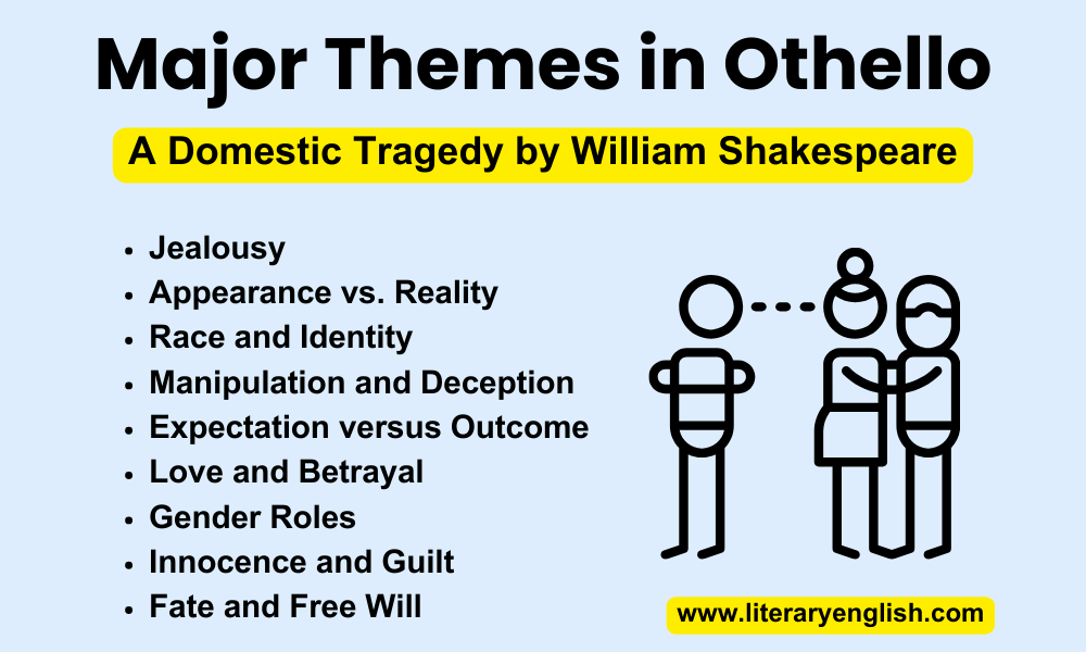 Major Themes in Othello