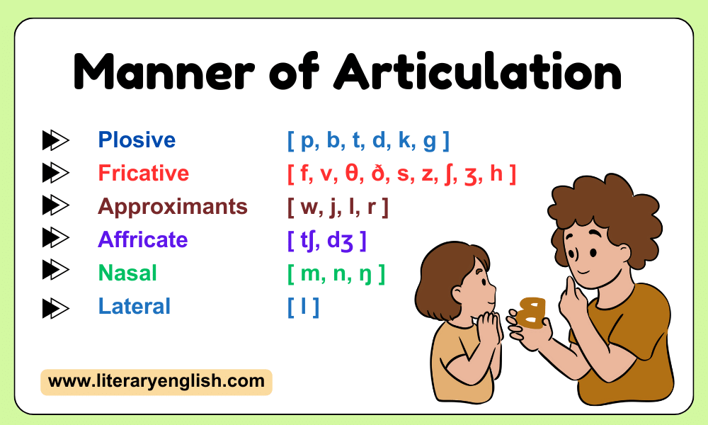 Manner of Articulation