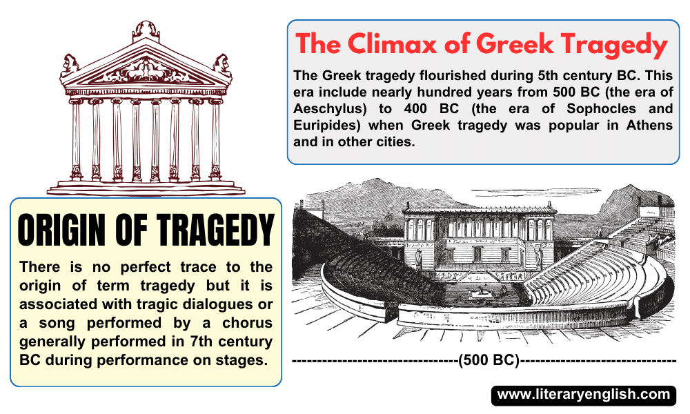 Origin of Tragedy | The Concept of Greek Tragedy
