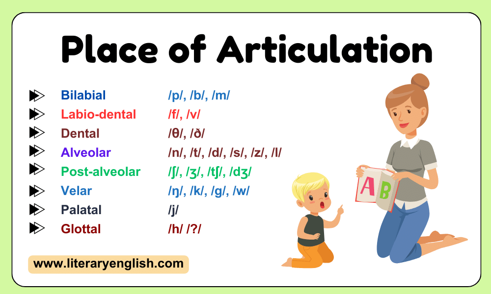 Place of Articulation