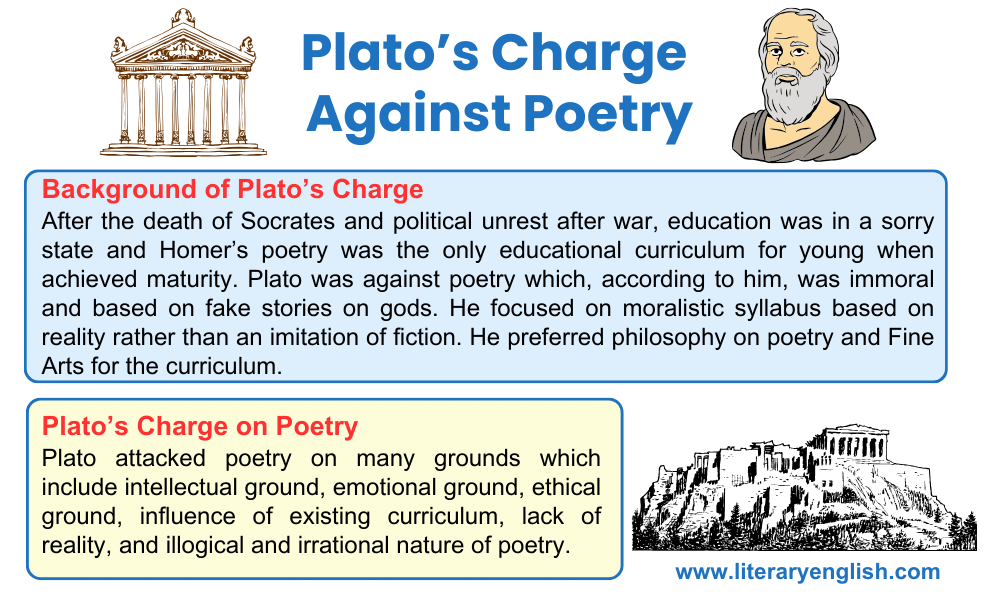 Plato’s Charge Against Poetry