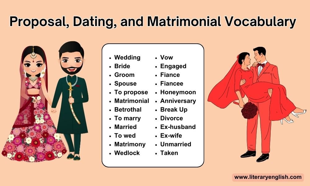 Proposal, Dating, and Matrimonial Vocabulary