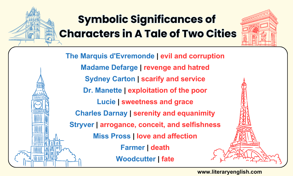 Symbolic Significances of Characters in A Tale of Two Cities