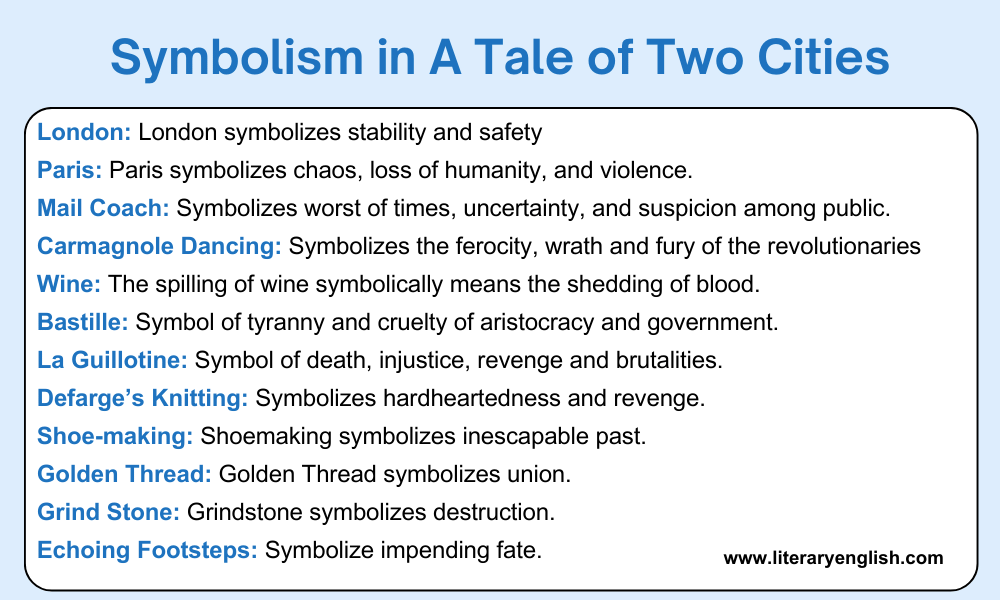 Symbolism in A Tale of Two Cities