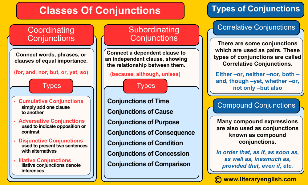 Types of conjunctions and classes of conjunctions