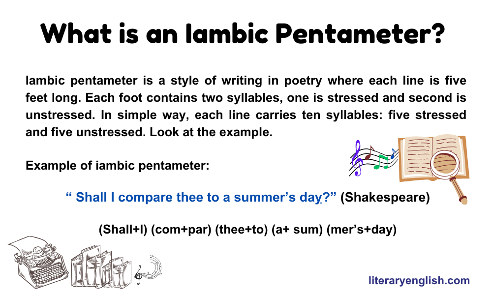 Iambic Pentameter