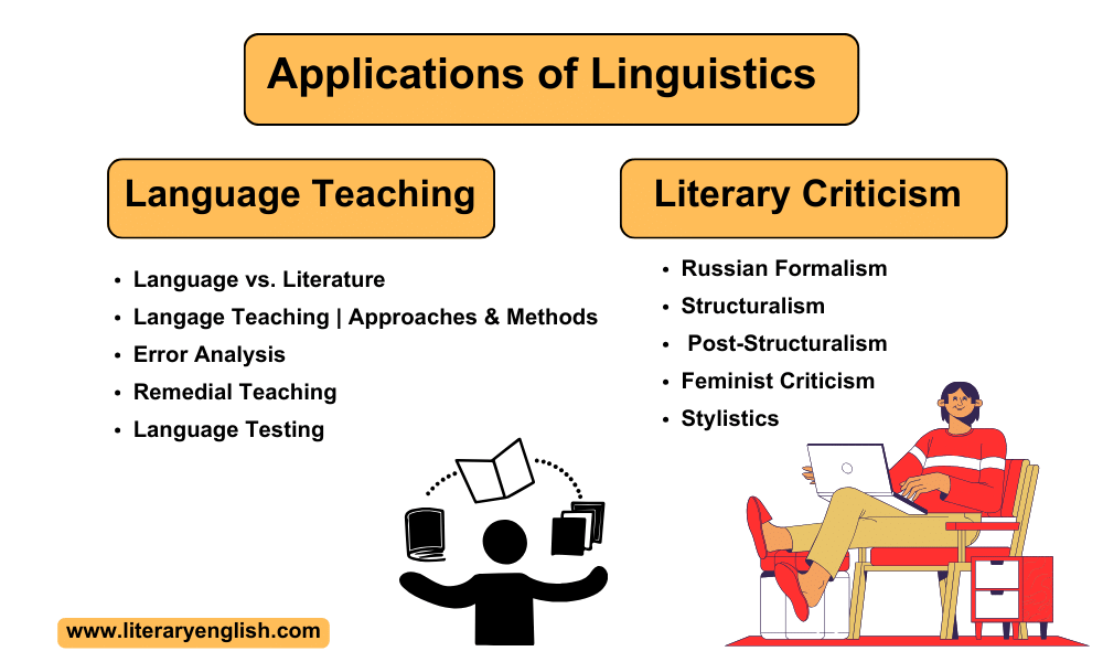 Applications of Linguistics