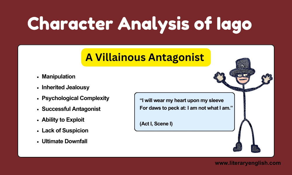 Character Analysis of Iago