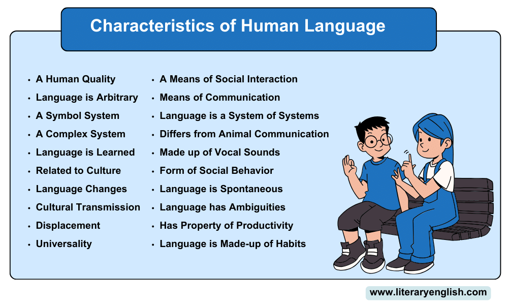 Characteristics of Language