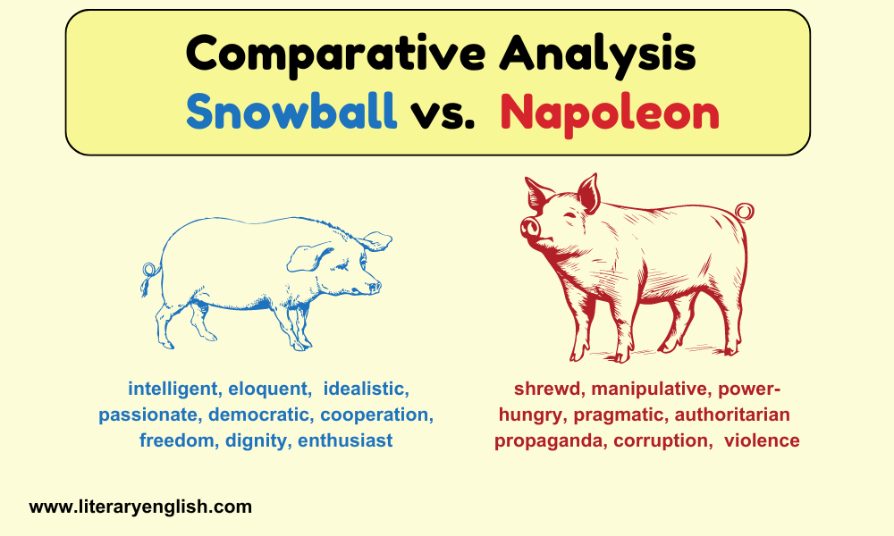 Comparative Analysis Snowball vs. Napoleon