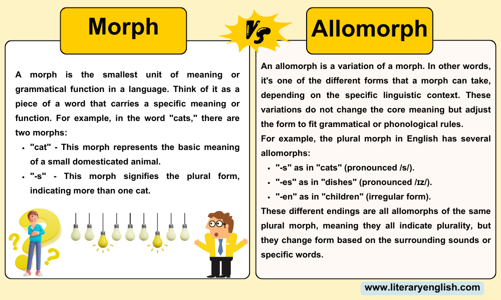 Differences Between Morph and Allomorph