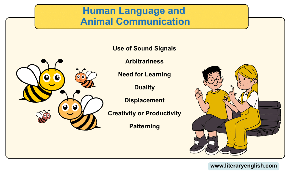 Human Language and Animal Communication