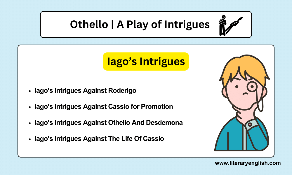 Iago’s Intrigues in Othello